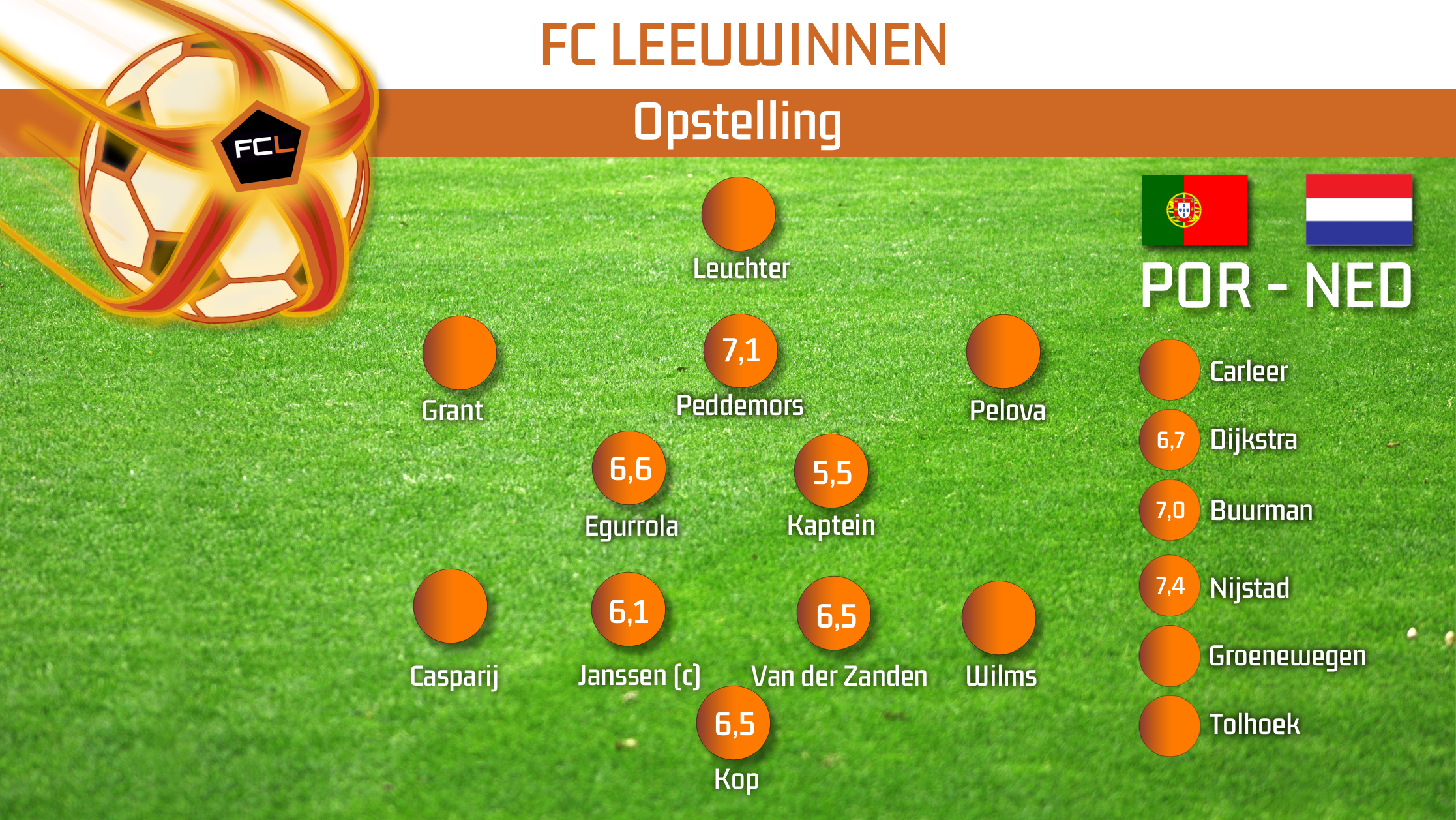 Oranjevrouwen krijgen cijfers! Één Onvoldoende en Opvallende Uitblinkers!