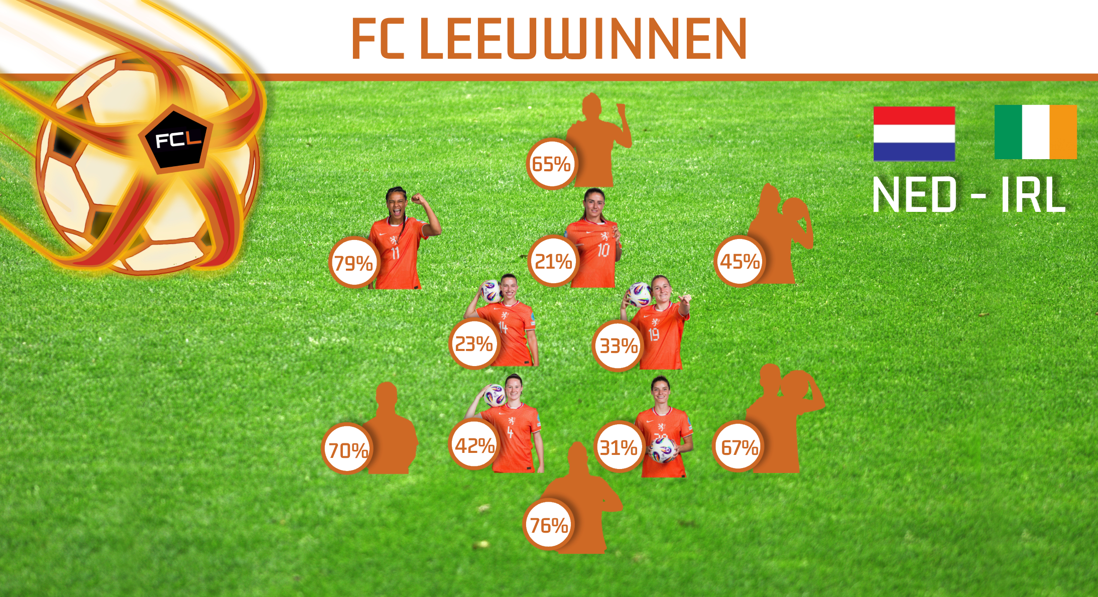 Opstelling OranjeVrouwen tegen Ierland volgens FC Leeuwinnen publiek!
