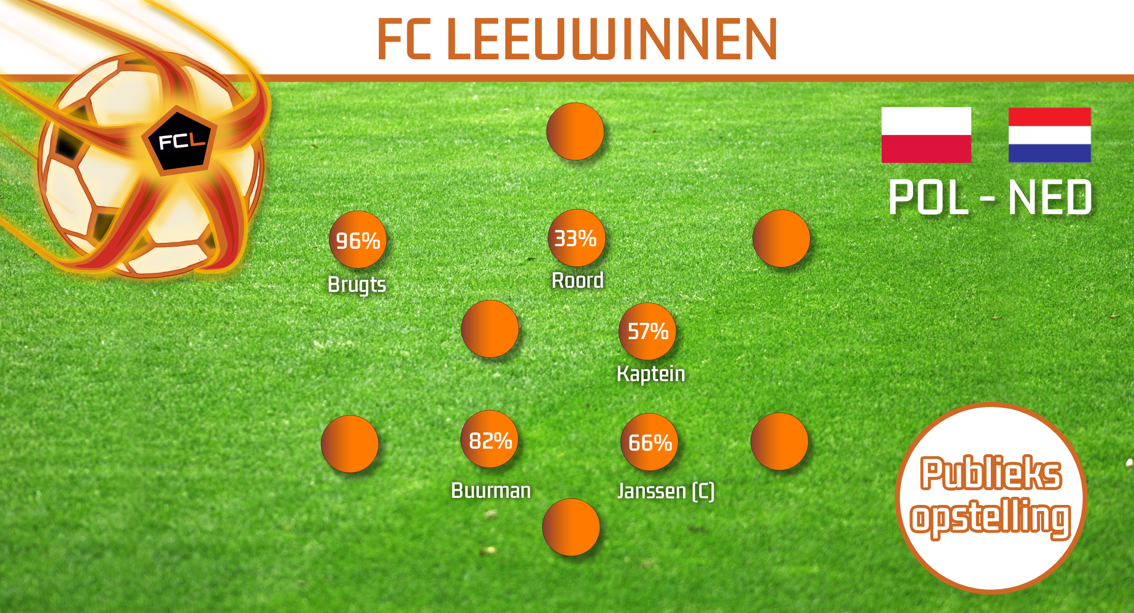 Opstelling Polen vs Nederland volgens FC Leeuwinnen publiek!