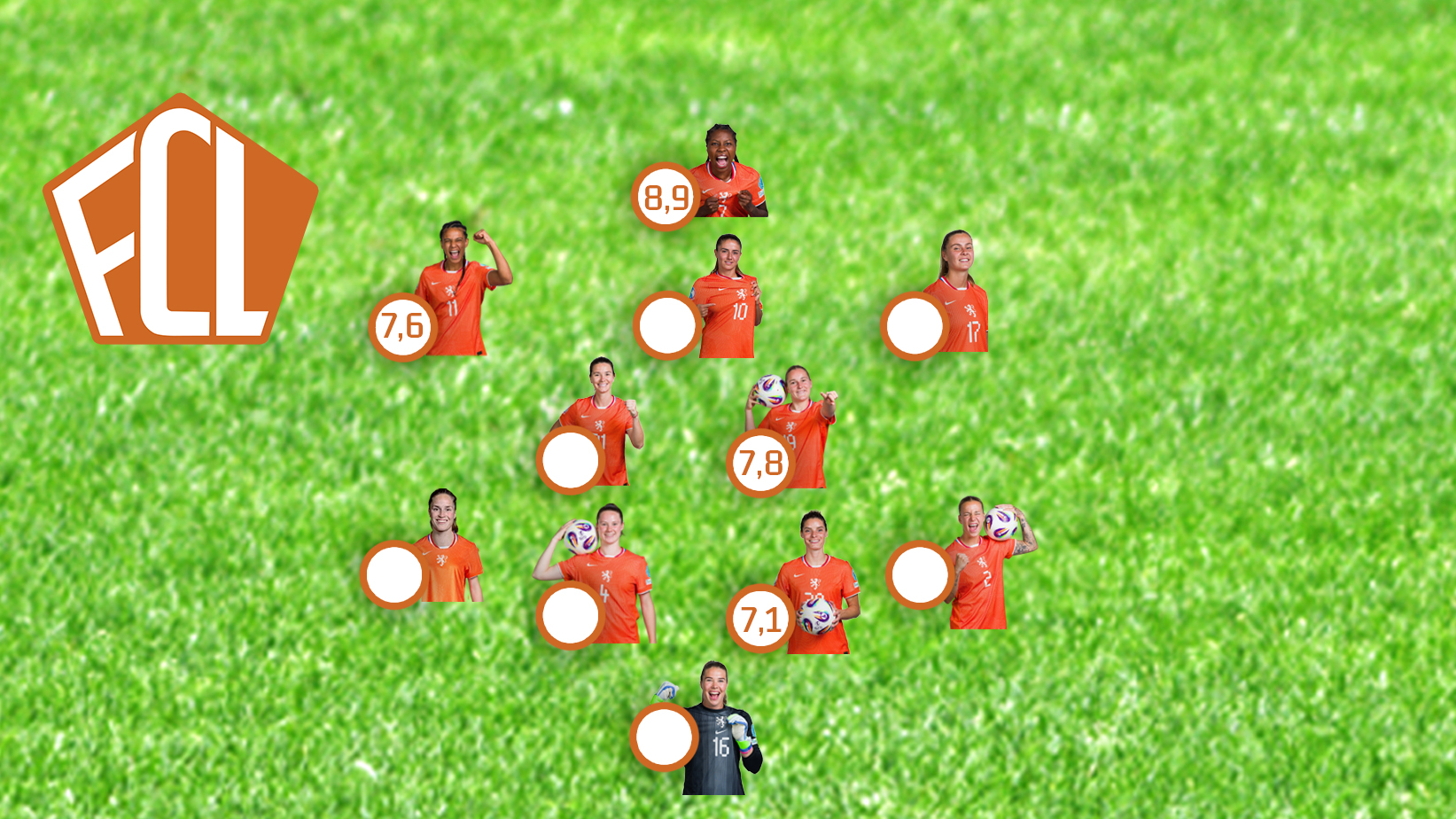 Cijfers Oranje Leeuwinnen